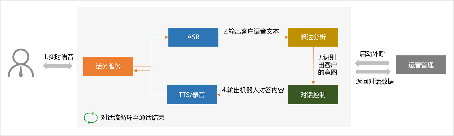 产品经理，产品经理网站